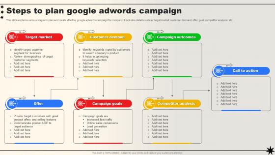 Steps To Plan Google Adwords Campaign