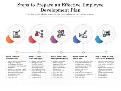 Steps to prepare an effective employee development plan
