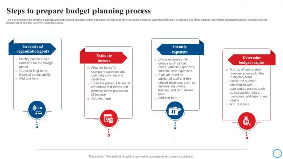 Steps To Prepare Budget Planning Process