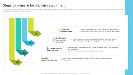 Steps To Prepare For Job Fair Recruitment Talent Search Techniques For Attracting Passive