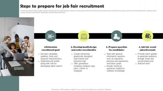 Steps To Prepare For Job Fair Recruitment Workforce Acquisition Plan For Developing Talent
