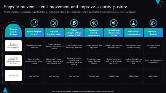 Steps To Prevent Lateral Movement And Improve Security Posture