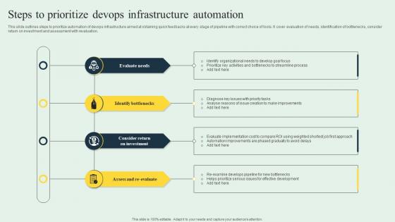 Steps To Prioritize Devops Infrastructure Automation