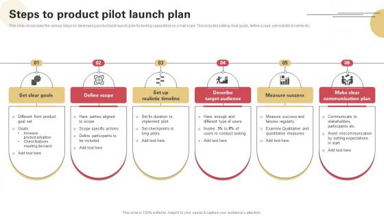 Steps To Product Pilot Launch Plan