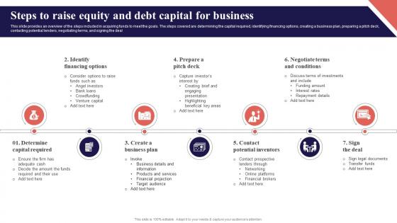 Steps To Raise Equity And Debt Capital For Business Organization Function Strategy SS V