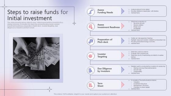 Steps To Raise Funds For Initial Investment