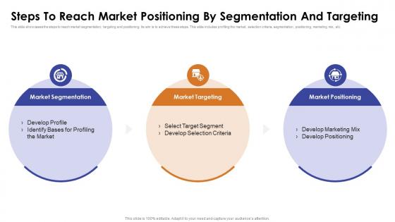 Steps To Reach Market Positioning By Segmentation And Targeting