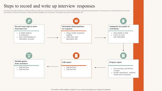 Steps To Record And Write Up Interview Responses Developing Ideal Customer Profile MKT SS V
