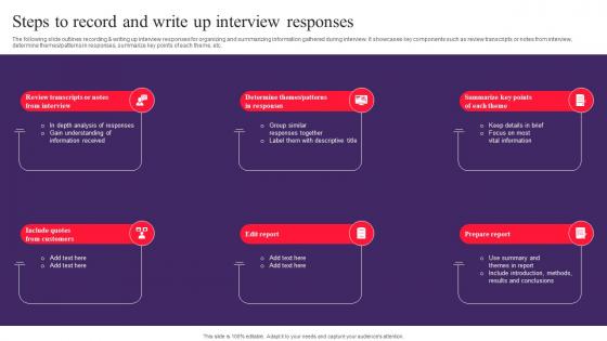 Steps To Record And Write Up Interview Responses Drafting Customer Avatar To Boost Sales MKT SS V