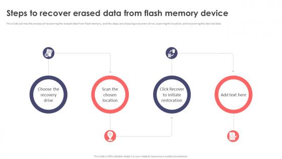 Steps To Recover Erased Data From Flash Memory Device