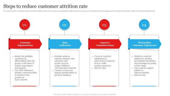 Steps To Reduce Customer Attrition Rate Customer Churn Management To Maximize Profit
