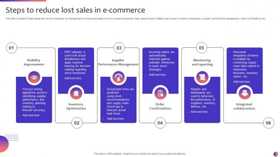 Steps To Reduce Lost Sales In E Commerce