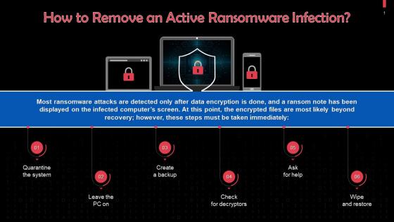 Steps To Remove An Active Ransomware Infection Training Ppt