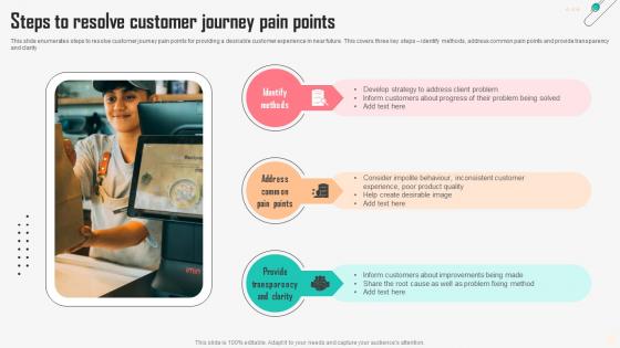 Steps To Resolve Customer Journey Pain Points