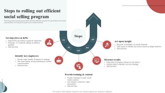 Steps To Rolling Out Efficient Social Inside Sales Techniques To Connect With Customers SA SS