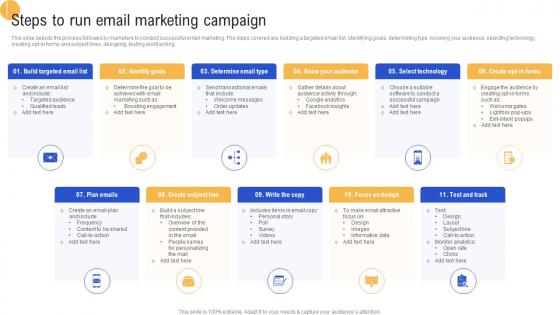 Steps To Run Email Marketing Campaign Advertisement Campaigns To Acquire Mkt SS V