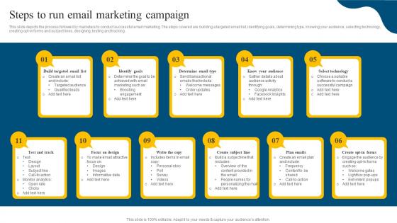 Steps To Run Email Marketing Campaign Social Media Marketing Campaign MKT SS V