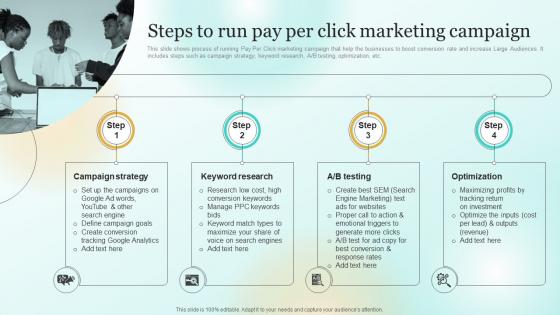 Steps To Run Pay Per Click Marketing Campaign Marketing Plan To Enhance Business Performance Mkt Ss