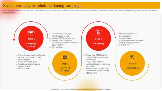 Steps To Run Pay Per Click Marketing Campaign Online Marketing Plan To Generate Website Traffic MKT SS V