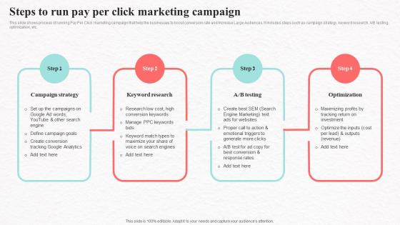 Steps To Run Pay Per Click Marketing Social Media Marketing To Increase Product Reach MKT SS V