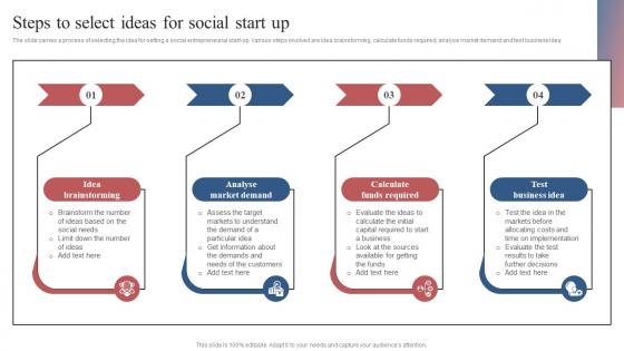 Steps To Select Ideas For Social Start Up Comprehensive Guide To Set Up Social Business