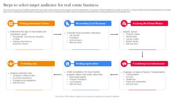 Steps To Select Target Audience For Real Estate Branding Strategy To Promote Real Estate Business