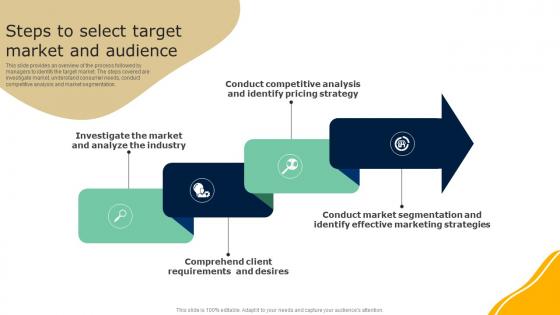 Steps To Select Target Market And Audience Guide To Effective Nonprofit Marketing MKT SS V