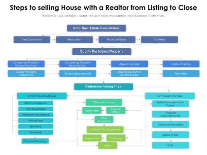 Steps to selling house with a realtor from listing to close