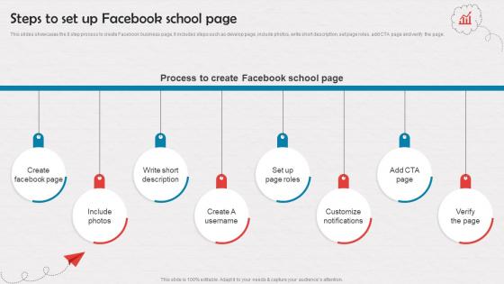 Steps To Set Up Facebook School Page Enrollment Improvement Program Strategy SS V
