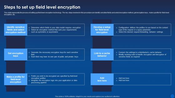 Steps To Set Up Field Level Encryption Encryption For Data Privacy In Digital Age It