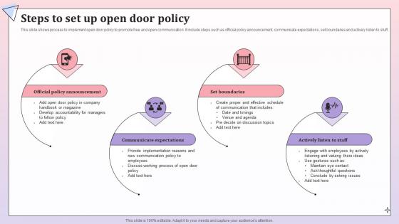 Steps To Set Up Open Door Policy Comprehensive Communication Plan