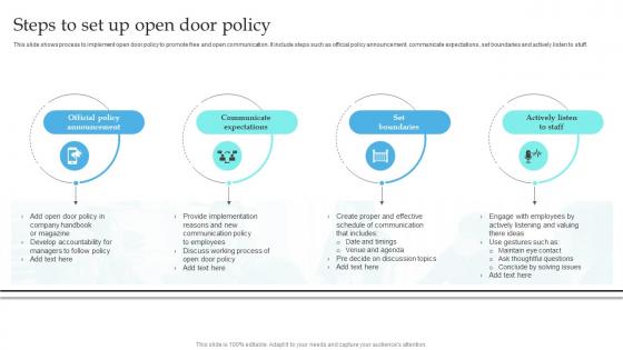 Steps To Set Up Open Door Policy Implementation Of Formal Communication