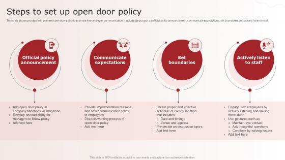 Steps To Set Up Open Door Policy Optimizing Upward Communication Techniques
