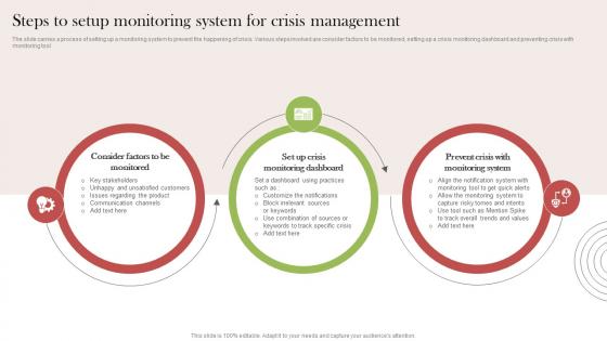 Steps To Setup Monitoring System For Crisis Communication Stages For Delivering