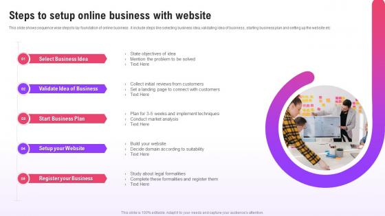 Steps To Setup Online Business With Website