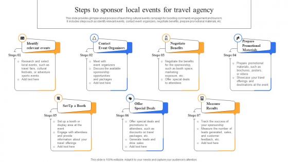 Steps To Sponsor Local Events For Travel Agency Complete Guide To Advertising Improvement Strategy SS V