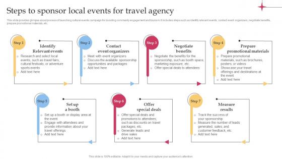 Steps To Sponsor Local Events For Travel Agency Efficient Tour Operator Advertising Plan Strategy SS V