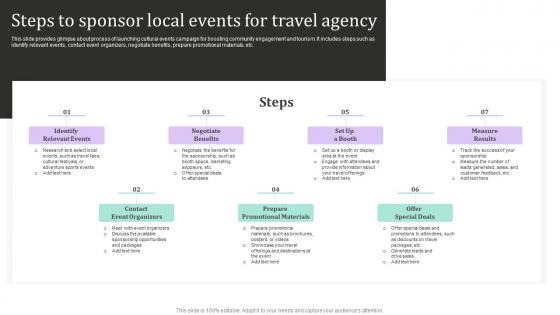 Steps To Sponsor Local Events For Travel Agency New And Effective Guidelines For Tourist Strategy SS V