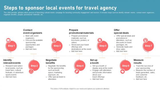 Steps To Sponsor Local Events For Travel Agency New Travel Agency Marketing Plan