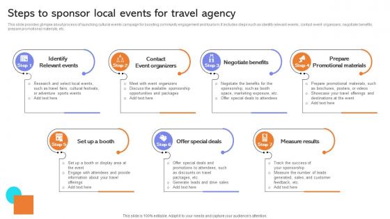 Steps To Sponsor Local Events For Travel Developing Actionable Advertising Strategy SS V