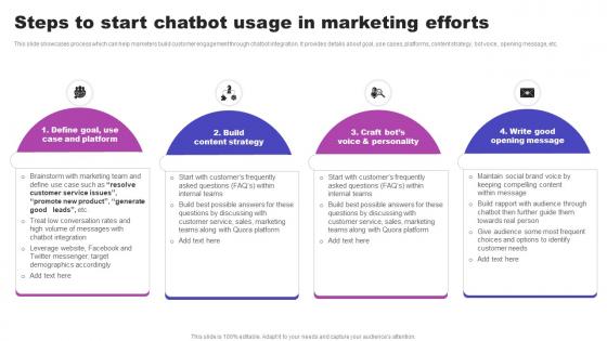 Steps To Start Chatbot Usage In Marketing Efforts AI Marketing Strategies AI SS V