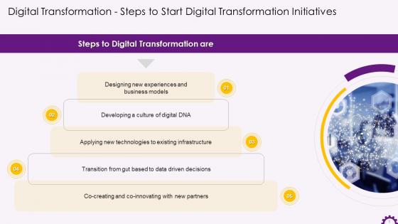 Steps To Start Digital Transformation Initiatives Training Ppt