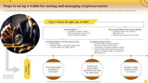 Steps To Storing And Managing Cryptocurrencies Comprehensive Cryptocurrency Investments Fin SS