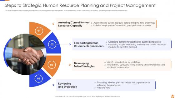 Steps To Strategic Human Resource Planning And Project Management