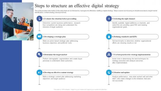Steps To Structure An Effective Digital Strategy Guide To Place Digital At The Heart Of Business Strategy SS V