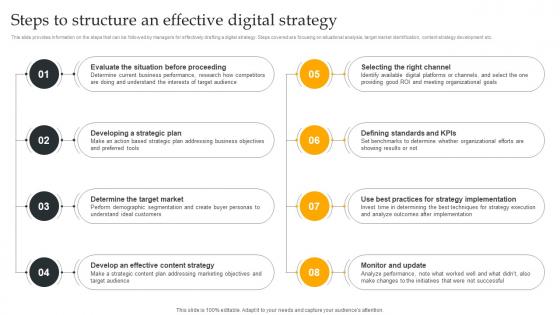 Steps To Structure An Effective Digital Strategy Using Digital Strategy To Accelerate Business Strategy SS V