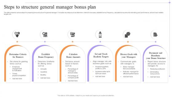 Steps to structure general manager bonus plan