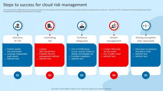 Steps To Success For Cloud Risk Management