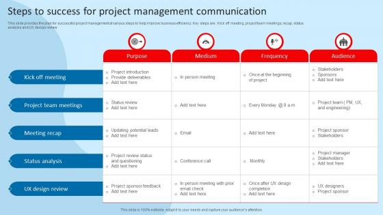 Steps To Success For Project Management Communication