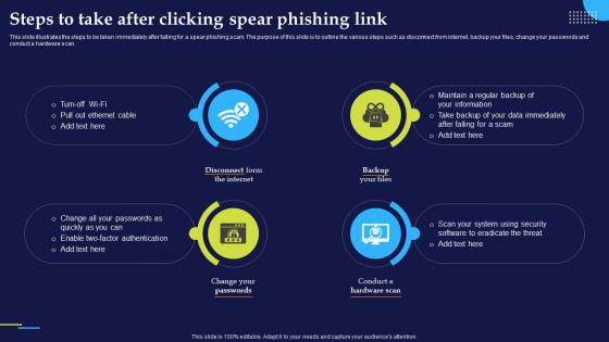 Steps To Take After Clicking Spear Phishing Link Phishing Attacks And Strategies